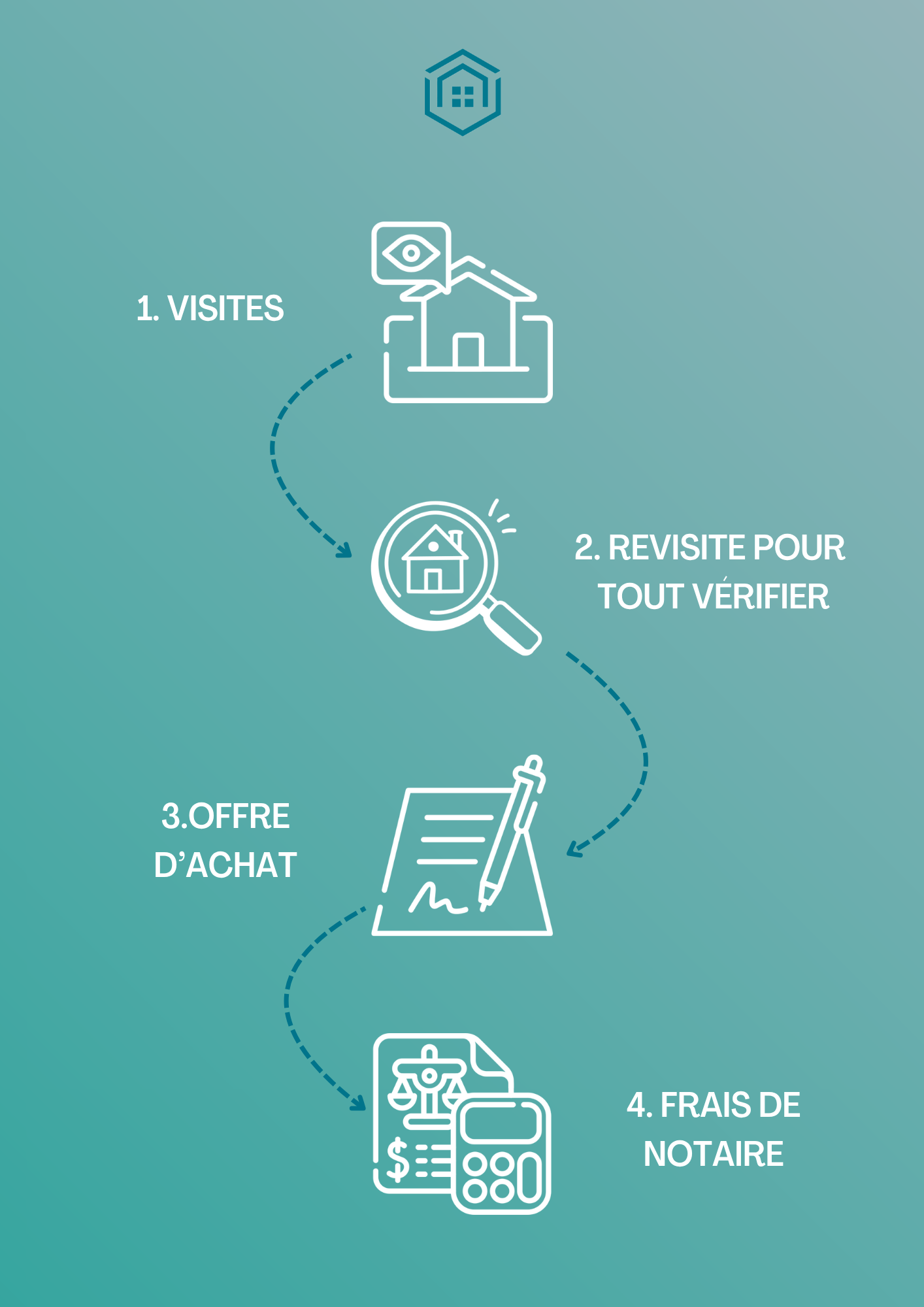 Pack premium acquéreur